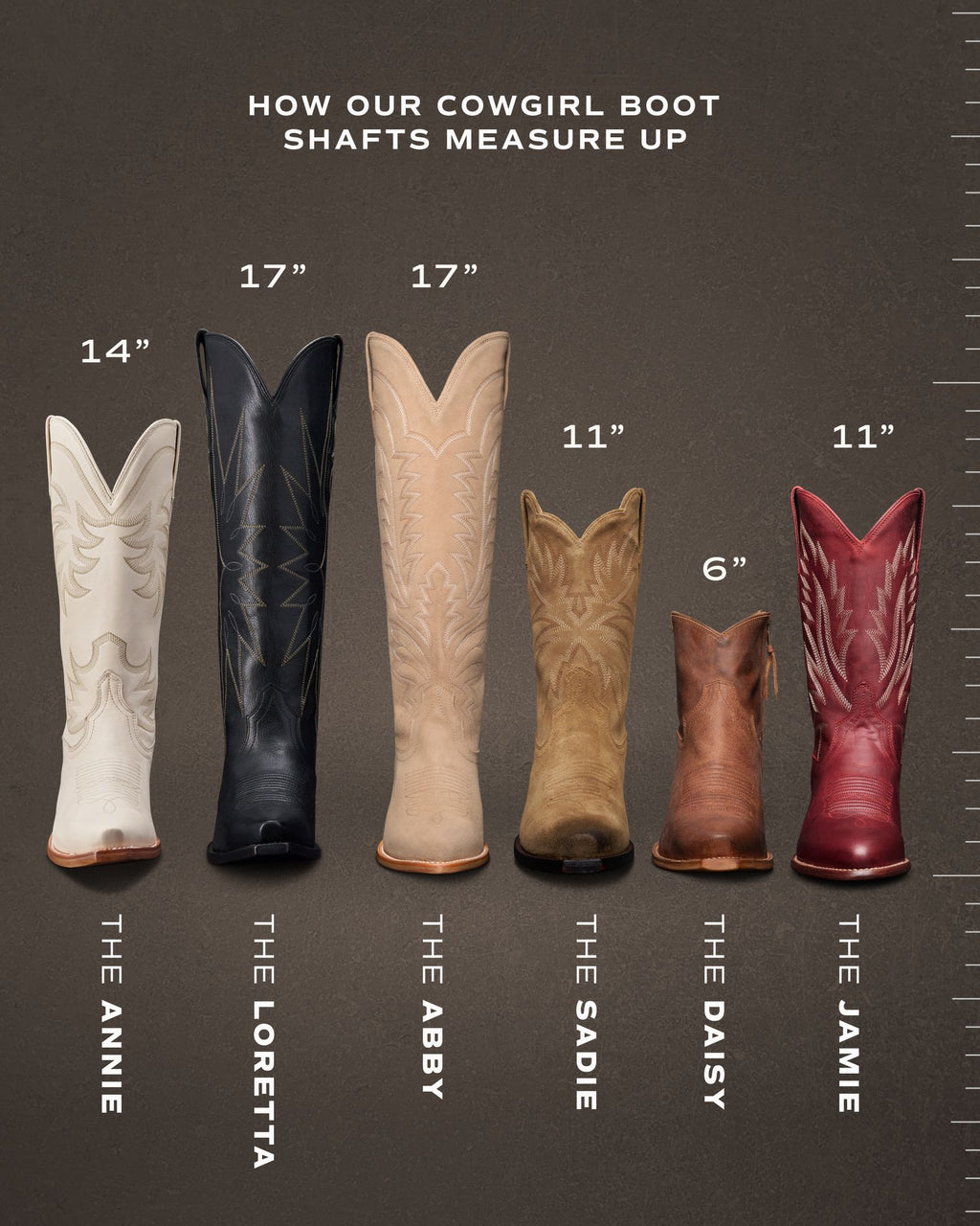Six cowgirl boots in different colors and shaft heights, labeled from left to right: The Annie (14"), The Loretta (17"), The Abby (17"), The Sadie (11"), The Daisy (6"), The Jamie (11").
